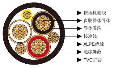 Type MP-GC三芯煤矿电源馈线电缆,PVC护套15kV Type MP-GC三芯煤矿电源馈线电缆,PVC护套15kV